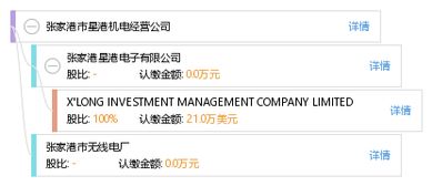 扬州青沐橡塑制品有限公司成立，注册资本30万，主营针纺织品及原料销售
